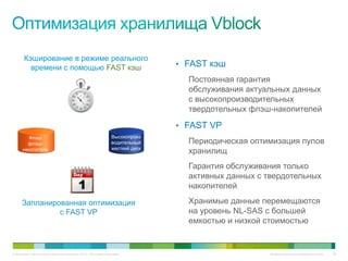 Кэширование в режиме реального
         времени с помощью FAST кэш                                               • FAST кэш
                                                                                    Постоянная гарантия
                                                                                    обслуживания актуальных данных
                                                                                    с высокопроизводительных
                                                                                    твердотельных флэш-накопителей

                                                                                  • FAST VP
         Флэш                                                      Высокопроиз
        флэш-                                                      водительный      Периодическая оптимизация пулов
                                                                   жесткий диск
      накопитель
                                                                                    хранилищ
                                                                                    Гарантия обслуживания только
                                                                                    активных данных с твердотельных
                                                                                    накопителей

      Запланированная оптимизация                                                   Хранимые данные перемещаются
               с FAST VP                                                            на уровень NL-SAS с большей
                                                                                    емкостью и низкой стоимостью


© Компания Cisco и (или) ее дочерние компании, 2010 г. Все права защищены.                             Конфиденциальная информация Cisco   38
 
