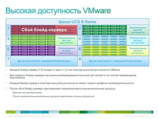 Шасси UCS B-Series
          CUCM         CUCM          CUCM         CUCM          CUCM                              CUCM   CUCM   CUCM   CUCM   CUCM
                                                                             Резервирование                                             Резервирование
    1     CUCM
                       Сбой блейд-сервера
                       CUCM          CUCM         CUCM          CUCM
                                                                                 высокой
                                                                                              2   CUCM   CUCM   CUCM   CUCM   CUCM
                                                                                                                                            высокой
          CUCM         CUCM          CUCM         CUCM          CUCM                              CUCM   CUCM   CUCM   CUCM   CUCM
                                                                               доступности                                                доступности
          CUCM         CUCM          CUCM         CUCM          CUCM                              CUCM   CUCM   CUCM   CUCM   CUCM
          CUCM         CUCM          CUCM         CUCM          CUCM                              CUCM   CUCM   CUCM   CUCM   CUCM
                                                                             Резервирование                                             Резервирование
    3     CUCM         CUCM          CUCM         CUCM          CUCM
                                                                                 высокой
                                                                                              4   CUCM   CUCM   CUCM   CUCM   CUCM
                                                                                                                                            высокой
          CUCM         CUCM          CUCM         CUCM          CUCM                              CUCM   CUCM   CUCM   CUCM   CUCM
                                                                               доступности                                                доступности
          CUCM         CUCM          CUCM         CUCM          CUCM                              CUCM   CUCM   CUCM   CUCM   CUCM
          CUCM         CUCM          CUCM         CUCM          CUCM                              CUCM   CUCM   CUCM   CUCM   CUCM
                                                                             Резервирование                                             Резервирование
    5     CUCM         CUCM          CUCM         CUCM          CUCM
                                                                                 высокой
                                                                                              6   CUCM   CUCM   CUCM   CUCM   CUCM
                                                                                                                                            высокой
          CUCM         CUCM          CUCM         CUCM          CUCM                              CUCM   CUCM   CUCM   CUCM   CUCM
                                                                               доступности                                                доступности
          CUCM         CUCM          CUCM         CUCM          CUCM                              CUCM   CUCM   CUCM   CUCM   CUCM


    7            Другие приложения / резервный блейд-модуль
                                                                                              8      Другие приложения / резервный блейд-модуль


•       Каждый блейд-сервер (1-6) входит в один и тот же кластер высокой доступности VMware

•       Для каждого блейд-сервера настроено резервирование высокой доступности на случай перемещения
        приложения

•       Каждый блейд-сервер в кластере высокой доступности имеет схожие профили производительности

•       После сбоя блейд-сервера приложениям переназначаются вычислительные ресурсы
          Вручную или автоматически
          После назначения вычислительных ресурсов приложения должны загрузиться




© Компания Cisco и (или) ее дочерние компании, 2010 г. Все права защищены.                                                      Конфиденциальная информация Cisco   55
 