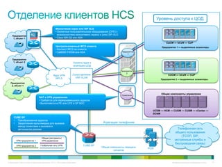 Уровень доступа к ЦОД

                                                   Межсетевой экран или SIP ALG
                                                   • Оконечное пользовательское оборудование (CPE) с
    Предприятие
                                                     возможностями межсетевого экрана и (или) SIP-ALG
     1, объект 1                                   • Cisco ISR-G2 или ASA

                                                                                                                                   CUCM — UCxN — CUP
                                                   Централизованный МСЭ клиента                                                Предприятие 1 — выделенные экземпляры
                                                   • Контекст МСЭ на клиента
                                                   • Cat6000 FWSM или ASA                                Предприятие
                                                                                                              1


    Предприятие
     1, объект 2                                                      Уровень ядра и
                                                                      агрегации ЦОД

                                                                                                        Предприятие
                                                                                                             2
                                                Ядро VPN             Сопоставление                                                  CUCM — UCxN — CUP
                                                 MPLS                  VRF-VLAN
                                                                                                                               Предприятие 2 — выделенные экземпляры
  Предприятие
   2, объект 1



                                                                                                        Управление
                                                                                                                               Общие компоненты управления
                                 NAT в VPN управления
                                 • Требуется для перекрывающихся адресов
                                 • Выполняется в PE или CPE в SP NOC

                                                                                                                         UCDM — HCM — CUOM — CUSM — vCenter —
                                                                                                                         DCNM
      CUBE-SP
      • Преобразование адресов
      • Закрепление мультимедиа для вызовов                                              Агрегация телефонии
        между клиентами и вызовов в
        автономном режиме                                                                                                                   Телефонная сеть
                                                                                                                                          общего пользования
                                                                                                                                               (ТСОП, SIP,
                                    Общая (экстрасеть)
        VPN предприятия 1           VPN управления                                                                                        экстренные службы и
                                                                                                                                          беспроводная связь)
        VPN предприятия 2         Глобальная сеть VPN                        CUBE-SP
                                                                                       Общие компоненты передачи       PGW
                                                                                               сигналов



© Компания Cisco и (или) ее дочерние компании, 2010 г. Все права защищены.                                                              Конфиденциальная информация Cisco   61
 