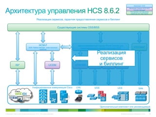 Компонент HCS
                                                                                                                                            Менеджер домена HCS HCS
                                                                                                                                                 Domain Manager
                                                                                                                                             Поставлено поставщиком
                                                                                                                                             сервисов или партнером



                                               Реализация сервисов, гарантия предоставления сервисов и биллинг


                                                                             Существующие системы OSS/BSS




                                                  HCM-F                                   Централизованный портал Prime Central для
                                   (SDR, Platform Manager, инвентаризация
                                                                                            гарантированного предоставления HCS
                                                                                                                                                  InfoVista*
                                                  сервисов)

                                                                                                          Реализация
                                                                                                            сервисов
               ISI*                                              UCDM                   UOM/SM       vCenterи биллинг
                                                                                                              UCSM DCNM




                                        Унифицированные коммуникации Cisco               CPE             ЦОД                  UCS                        SAN




                                                                                                               *Дополнительный компонент или рекомендуемый.


© Компания Cisco и (или) ее дочерние компании, 2010 г. Все права защищены.                                                       Конфиденциальная информация Cisco   96
 