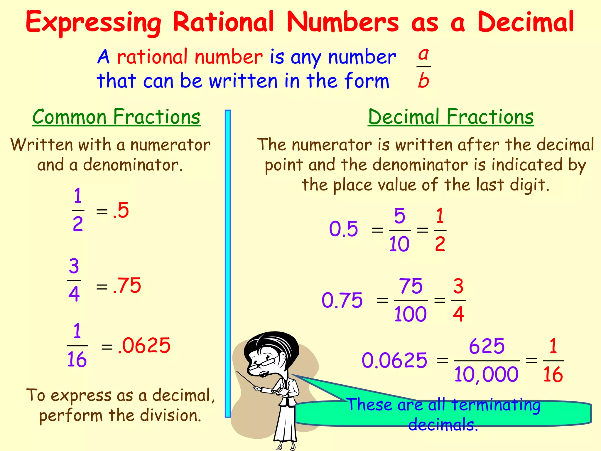 Expressing Rational Numbers as a Decimal
A rational number is any number
that can be written in the form
Common Fractions Decimal Fractions
Written with a numerator
and a denominator.
1
2
3
4
1
16
To express as a decimal,
perform the division.
.5=
.75=
.0625=
The numerator is written after the decimal
point and the denominator is indicated by
the place value of the last digit.
0.5
0.75
0.0625
15
10 2
= =
75
10
3
0 4
= =
625
10,0 100
1
6
= =
These are all terminating
decimals.
a
b
 