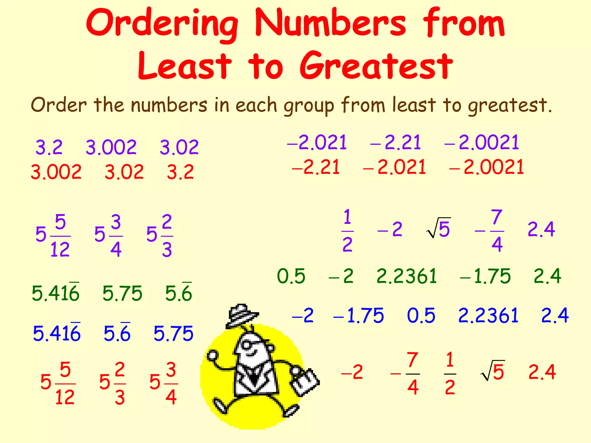 Ordering Numbers from
Least to Greatest
Order the numbers in each group from least to greatest.
3.2 3.002 3.02
3.002 3.02 3.2
2.021 2.21 2.0021− − −
2.21 2.021 2.0021− − −
5 3 2
5 5 5
12 4 3
5.416 5.75 5.6
1 7
2 5 2.4
2 4
− −
0.5 2 2.2361 1.75 2.4− −
2 1.75 0.5 2.2361 2.4− −
5 2 3
5 5 5
12 3 4
7 1
2 5 2.4
4 2
− −
5.416 5.6 5.75
 