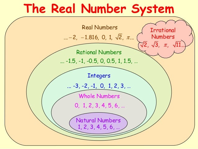 the-real-number-system