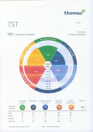 Thomas TST Program 4