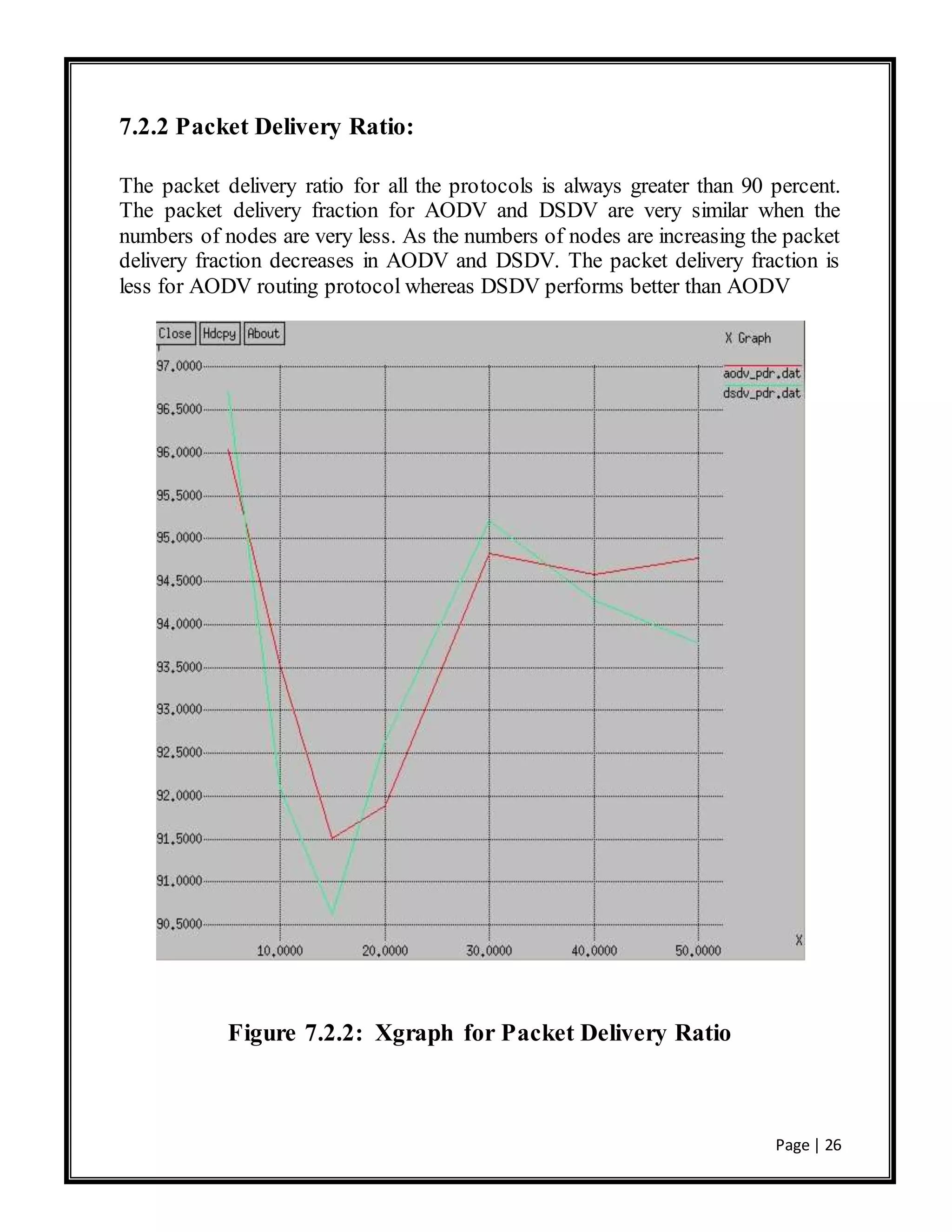 Page | 26
7.2.2 Packet Delivery Ratio:
The packet delivery ratio for all the protocols is always greater than 90 percent.
The packet delivery fraction for AODV and DSDV are very similar when the
numbers of nodes are very less. As the numbers of nodes are increasing the packet
delivery fraction decreases in AODV and DSDV. The packet delivery fraction is
less for AODV routing protocol whereas DSDV performs better than AODV
Figure 7.2.2: Xgraph for Packet Delivery Ratio
 