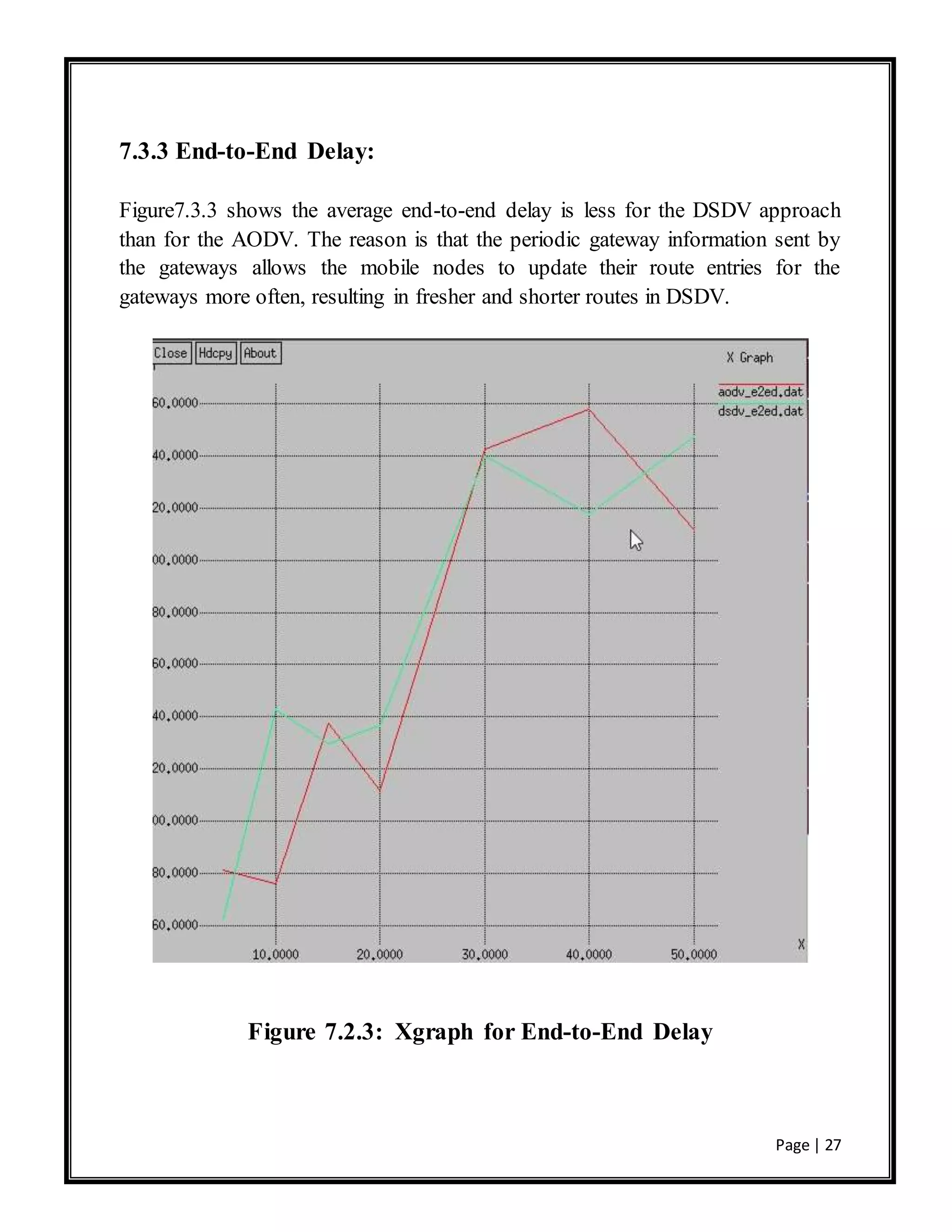 Page | 27
7.3.3 End-to-End Delay:
Figure7.3.3 shows the average end-to-end delay is less for the DSDV approach
than for the AODV. The reason is that the periodic gateway information sent by
the gateways allows the mobile nodes to update their route entries for the
gateways more often, resulting in fresher and shorter routes in DSDV.
Figure 7.2.3: Xgraph for End-to-End Delay
 