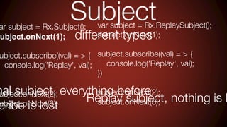 var subject = Rx.ReplaySubject();
subject.onNext(1);
subject.subscribe((val) = > {
console.log('Replay', val);
})
subject.onNext(2);
subject.onNext(3);
ar subject = Rx.Subject();
ubject.onNext(1);
ubject.subscribe((val) = > {
console.log('Replay', val);
)
ubject.onNext(2);
ubject.onNext(3);
Subject
different types
mal subject, everything before
cribe is lost
Replay subject, nothing is l
 