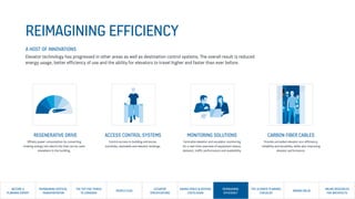 Comprehensive Elevator Planning Handbook for Architects: Efficiency ...