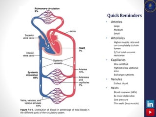 Quite Distensible CV-Peripheral Vascular Disease 2 | PPTX