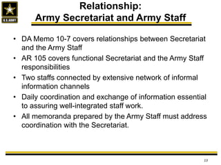 • DA Memo 10-7 covers relationships between Secretariat
and the Army Staff
• AR 105 covers functional Secretariat and the Army Staff
responsibilities
• Two staffs connected by extensive network of informal
information channels
• Daily coordination and exchange of information essential
to assuring well-integrated staff work.
• All memoranda prepared by the Army Staff must address
coordination with the Secretariat.
Relationship:
Army Secretariat and Army Staff
13
 