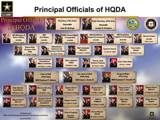 FOR OFFICIAL USE ONLY 14
Principal Officials of HQDA
 