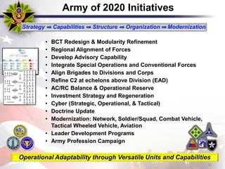 • BCT Redesign & Modularity Refinement
• Regional Alignment of Forces
• Develop Advisory Capability
• Integrate Special Operations and Conventional Forces
• Align Brigades to Divisions and Corps
• Refine C2 at echelons above Division (EAD)
• AC/RC Balance & Operational Reserve
• Investment Strategy and Regeneration
• Cyber (Strategic, Operational, & Tactical)
• Doctrine Update
• Modernization: Network, Soldier/Squad, Combat Vehicle,
Tactical Wheeled Vehicle, Aviation
• Leader Development Programs
• Army Profession Campaign
Army of 2020 Initiatives
Strategy Capabilities Structure Organization Modernization
Operational Adaptability through Versatile Units and Capabilities
32
 