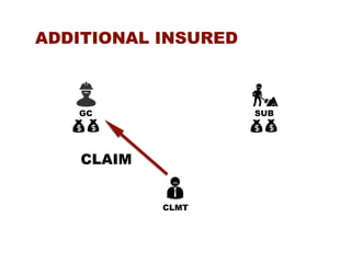 Claims Addendum Construction Certificate of Insurance Addendum: A to M | PDF