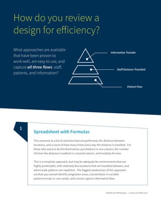 How do you review a
design for efficiency?
Spreadsheet with Formulas
This amounts to a list of activities that are performed, the distance between
locations, and a count of how many times every day the distance is travelled. For
those who want to do this themselves: put distance in one column, the number
of times the distance is walked in a second column, and multiply the two.
This is a simplistic approach, but may be adequate for environments that are
highly predictable, with relatively few locations that are travelled between, and
where walk patterns are repetitive. The biggest weaknesses of this approach
are that you cannot identify congestion areas, cannot factor in variable
patient arrivals or care needs, and cannot capture information flow.
Healthcare Whitepaper | www.LeanHDX.com
1
What approaches are available
that have been proven to
work well, are easy to use, and
capture all three flows: staff,
patients, and information?
Information Transfer
Staff Distance Travelled
Patient Flow
 