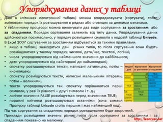 8 клас 56 урок. Упорядковування даних у таблицях. | PPT