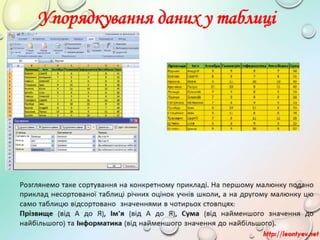 8 клас 56 урок. Упорядковування даних у таблицях. | PPT