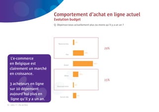 26 | Comeos - E-commerce in België - 16 mei 2011



                                            Comportement d’achat en ligne actuel
                                            Evolution budget
                                            Q: Dépensez-vous actuellement plus ou moins qu’il y a un an ?




                                                    Beaucoup plus

                                                                                       29%
                                                             Plus

   L’e-commerce
   en Belgique est                                         Autant

   clairement un marché
   en croissance.                                          Moins

                                                                                       15%
       heteurs e
   3 acheteurs en ligne                            Beaucoup moins
           épense t
   sur 10 dépensent
   aujourd’hui p s en
           ’hui plus
                                                      Aucune idée
   ligne qu’il y a un an.
N = 1003 / F = Pas de ﬁltre
 