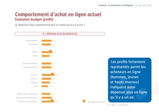 Comeos - E-commerce en Belgique - 16 juin 2011 | 27



Comportement d’achat en ligne actuel
Evolution budget (proﬁl)
Q: Dépensez-vous actuellement plus ou moins qu’il y a un an ?


                                % = DÉPENSE PLUS OU BIEN PLUS

             Néerlandophone

                Francophone



                     Homme

                      Femme



         Formation supérieure
                                                                                               Les proﬁls fortement
         Formation inférieure                                                                 représentés parmi les
                                                                                              acheteurs en ligne
                    18-27 ans

                    28-43 ans
                                                                                                    mes,
                                                                                              (hommes, jeunes
                    44-59 ans                                                                 et hauts re
                                                                                                    uts revenus)
                         60+
                                                                                              indiquent auss
                                                                                                         t aussi
 Revenus moins de 2500 euros
                                                                                              dépenser plus en ligne
                                                                                                        r        n
Revenus entre 2500-3499 euros                                                                 qu’il y a un an.
   Revenus plus de 3500 euros                                   Dif. signiﬁcative (95 %)
                                                                                           N = 1003 / F = Pas de ﬁltre
 