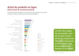 Comeos - E-commerce en Belgique - 16 juin 2011 | 33



   Achat de produits en ligne
   Achat actuel de nouveaux produits
   Q: Quels nouveaux produits ou services avez-vous achetés au cours des
   12 derniers mois sur Internet (à des ﬁns personnelles) ?



                       Vêtements/chaussures
                            Hôtels/logements
                  Entrées pour un événement
           Tickets de train, d’avion, de bateau
                                         Livres
Ordinateurs, matériel informatique et logiciels
                         CD/DVD/Blu-ray/Jeux
                       Appareils électroniques
                                      Télécom                                            Le TOP 5 des catégo-
                  Produits de soins personnels
       Musiques numériques (MP3, albums...)               Mode                          ries de produits ache-
                    Appareils électroménagers
                                   Jouets/jeux
                                                          Livres
                                                                                        tés en ligne l’année
                                                          Electro
            Entrées pour un parc d’attractions
             Meubles et décoration d’intérieur
                                                          Divertissement                      e
                                                                                        passée se compose des
          Produits alimentaires (supermarché)             Télécom
                                                                                             ments
                                                                                        vêtements/chaussures
                             Produits de sport            Santé et beauté
Films ou séries télévisées en format numérique            Intérieur                     et des livres, e plus
                                                                                               livres, en
                                     Bricolage
                    Produits pharmaceutiques
                                                          Alimentation
                                                                                                 ices événe-
                                                                                        des services événe-
                                                          Sports
                      Voitures, motos, vélos...
                            Aliments préparés             Bricolage                     mentiels et de voyage
                                                                                                    t   voyage.
                                         Autre            Autre
                                                                                     N = 1003 / F = Pas de ﬁltre
 