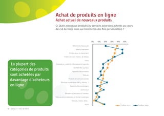 34 | Comeos - E-commerce in België - 16 mei 2011



                                            Achat de produits en ligne
                                            Achat actuel de nouveaux produits
                                            Q: Quels nouveaux produits ou services avez-vous achetés au cours
                                            des 12 derniers mois sur Internet (à des ﬁns personnelles) ?




                                                                    Vêtements/chaussures

                                                                         Hôtels/logements

                                                               Entrées pour un événement

                                                        Tickets de train, d’avion, de bateau

                                                                                      Livres

   La plupart des                            Ordinateurs, matériel informatique et logiciels

                                                                      CD/DVD/Blu-ray/Jeux
   catégories de produits                                           Appareils électroniques

   sont achetées par                                                               Télécom

         tage
   davantage d’acheteurs                                       Produits de soins personnels

                                                    Musiques numériques (MP3, albums...)
        gne
   en ligne                                                      Appareils électroménagers

                                                                                Jouets/jeux

                                                         Meubles et décoration d’intérieur

                                            Films ou séries télévisées en format numérique

                                                                   Voitures, motos, vélos...

                                                                                      Autre
                                                                                                  Chiffres 2011   Chiffres 2009
N = 1003 / F = Pas de ﬁltre
 