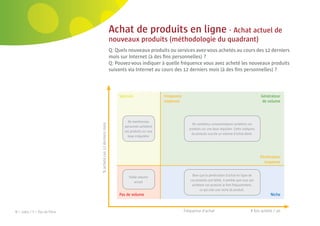 36 | Comeos - E-commerce in België - 16 mei 2011



                                                                         Achat de produits en ligne - Achat actuel de
                                                                         nouveaux produits (méthodologie du quadrant)
                                                                         Q: Quels nouveaux produits ou services avez-vous achetés au cours des 12 derniers
                                                                         mois sur Internet (à des ﬁns personnelles) ?
                                                                         Q: Pouvez-vous indiquer à quelle fréquence vous avez acheté les nouveaux produits
                                                                         suivants via Internet au cours des 12 derniers mois (à des ﬁns personnelles) ?



                                                                             Specials                  Fréquence                                                         Générateur
                                                                                                       moyenne                                                            de volume



                                                                                  De nombreuses
                                         % acheté ces 12 derniers mois



                                                                                                                        De nombreux consommateurs achètent ces
                                                                                personnes achètent
                                                                                                                      produits sur une base régulière. Cette catégorie
                                                                                ces produits sur une
                                                                                                                       de produits suscite un volume d’achat élevé.
                                                                                  base irrégulière




                                                                                                                                                                         Pénétration
                                                                                                                                                                           moyenne


                                                                                                                       Bien que la pénétration d’achat en ligne de
                                                                                   Faible volume
                                                                                                                      ces produits soit faible, il semble que ceux qui
                                                                                       actuel
                                                                                                                       achètent ces produits le font fréquemment,
                                                                                                                             ce qui crée une niche de produit.
                                                                             Pas de volume                                                                                     Niche



N = 1003 / F = Pas de ﬁltre                                                                                        Fréquence d’achat                               # fois acheté / an
 