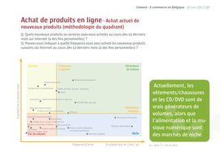 Comeos - E-commerce en Belgique - 16 juin 2011 | 37



                                Achat de produits en ligne - Achat actuel de
                                nouveaux produits (méthodologie du quadrant)
                                Q: Quels nouveaux produits ou services avez-vous achetés au cours des 12 derniers
                                mois sur Internet (à des ﬁns personnelles) ?
                                Q: Pouvez-vous indiquer à quelle fréquence vous avez acheté les nouveaux produits
                                suivants via Internet au cours des 12 derniers mois (à des ﬁns personnelles) ?



                                    Specials                            Fréquence                                                                  Générateur
                                                                        moyenne                                                                     de volume


                                                                                          Vêtements/chaussures
                                                       Hôtels/logements
                                                                                                                                                                            Actuellement, les
% acheté ces 12 derniers mois




                                    Entrées pour un événement         Tickets de train, d’avion, de bateau
                                                                         Livres
                                                                                                                                                                           vêtements/chaussures
                                      Ordinateurs, matériel informatique et logiciels
                                                                                            CD/DVD/Blu-ray/Jeux
                                                                                                                                                                           et les CD/DVD sont de
                                      Appareils électroniques                                                                                      Pénétration                   géné
                                                                                                                                                                           vrais générateurs de
                                              Produits de soins personnels          Télécom                                                          moyenne
                                    Appareils électroménagers
                                                                                                                                                                           volumes, a
                                                                                                                                                                                mes, alors que
                                                                                                                                          Musiques numériques
                                                                 Jouets/jeux
                                          Entrées pour un parc d’attractions                                                                                                        ation     am
                                                                                                                                                                           l’alimentation et la mu-
                                    Meubles et décoration d’intérieur Produits de sport

                                     Bricolage      Produits pharmaceutiques          Films ou séries télévisées
                                                                                      en format numérique
                                                                                                                                    Produits alimentaires
                                                                                                                                                                           sique numérique sont
                                                                                                                                                                                   umériq e
                                    Voitures, motos, vélos...
                                                                                                                                                            Niche
                                     Pas de volume                                                          Aliments préparés
                                                                                                                                                                           des marchés de niche.
                                                                                                                                                                                    hé
                                                                                        Fréquence d’achat                       % achetés plus de 5 fois / an           N = 1003 / F = Pas de ﬁltre
 