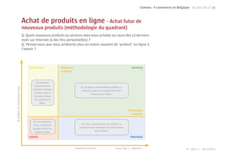 Comeos - E-commerce en Belgique - 16 juin 2011 | 39



                                Achat de produits en ligne - Achat futur de
                                nouveaux produits (méthodologie du quadrant)
                                Q: Quels nouveaux produits ou services avez-vous achetés au cours des 12 derniers
                                mois sur Internet (à des ﬁns personnelles) ?
                                Q: Pensez-vous que vous achèterez plus ou moins souvent de ‘produit’ en ligne à
                                l’avenir ?



                                    Stabilisation            Fréquence                                                         Booming
                                                             moyenne


                                          De nombreux
                                         consommateurs
% acheté ces 12 derniers mois




                                                                             De nombreux consommateurs achètent ce
                                       achètent ce produit
                                                                              produit en ligne et envisagent de le faire
                                        en ligne, mais la
                                                                                       encore plus à l’avenir.
                                        croissance future
                                        est relativement
                                              faible.


                                                                                                                             Pénétration
                                                                                                                               moyenne

                                       Peu de consomma-
                                       teurs n’achèteront                     Les rares consommateurs qui achètent ce
                                       pas plus souvent ce                  produit en ligne envisagent de le faire encore
                                        produit en ligne                                    plus à l’avenir.

                                    Latents                                                                                   Potentials


                                                                         Intention d’achat                       Score Top 2 – bottom 2                             N = 1003 / F = Pas de ﬁltre
 