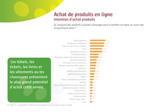42 | Comeos - E-commerce in België - 16 mei 2011



                                                             Achat de produits en ligne
                                                             Intention d’achat produits
                                                             Q: Lesquels des produits suivants envisagez-vous d’acheter en ligne au cours des
                                                             12 prochains mois ?



                                                                                          Hôtels/logements
                                                                                Entrées pour un événement
                                                                         Tickets de train, d’avion, de bateau
                                                                                                       Livres
                                                                                     Vêtements/chaussures
                                                                                       CD/DVD/Blu-ray/Jeux
                                                              Ordinateurs, matériel informatique et logiciels
                                                                                     Appareils électroniques
    Les hôtels, les                                                       Entrées pour un parc d’attractions
                                                                     Musiques numériques (MP3, albums...)
   tickets, les livres et                                                                        Jouets/jeux

   les vêtements ou les                                                         Produits de soins personnels
                                                                                  Appareils électroménagers

         sure
   chaussures présentent                                                                            Télécom
                                                                        Produits alimentaires (supermarché)
   le plus gra potentiel
        us grand                                                                                   Bricolage
                                                             Films ou séries télévisées en format numérique
   d’achat cette a ée.
          t        année.                                                 Meubles et décoration d’intérieur
                                                                                           Produits de sport
                                                                                  Produits pharmaceutiques
                                                                                          Aliments préparés
                                                                                    Voitures, motos, vélos...
                                                                                                       Autre
N = 854 / F = Seulement si intention d’encore effectuer des achats en ligne à l’avenir
 