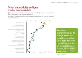 Comeos - E-commerce en Belgique - 16 juin 2011 | 43



Achat de produits en ligne
Evolution nouveaux produits
Q: Quels nouveaux produits ou services avez-vous achetés au cours des 12 derniers
mois sur Internet (à des ﬁns personnelles) ?
Q: Lesquels des produits suivants envisagez-vous d’acheter en ligne au cours des
12 prochains mois ?


                       Vêtements/chaussures
                            Hôtels/logements
                  Entrées pour un événement
           Tickets de train, d’avion, de bateau
                                         Livres
Ordinateurs, matériel informatique et logiciels
                         CD/DVD/Blu-ray/Jeux                                                    Les achats
                       Appareils électroniques
                                       Télécom                                                 événementiels ou de
                  Produits de soins personnels
                        Musiques numériques                                                    voyage restent forts.
                    Appareils électroménagers
                                   Jouets/jeux                                                 Les vêtements/chaus-
            Entrées pour un parc d’attractions
             Meubles et décoration d’intérieur
                                                                                               sures et le télécoms
                                                                                                         les
                         Produits alimentaires
                             Produits de sport
                                                                                                     aîtront p
                                                                                               connaîtront peut-être
Films ou séries télévisées en format numérique
                                      Bricolage
                                                                                                         ment ns
                                                                                               un tassement dans
                    Produits pharmaceutiques
                      Voitures, motos, vélos...
                                                                                               le futur, au vu de la
       Aliments préparés (restaurant/traiteur)
                       Autre (veuillez préciser)
                                                            Au cours des 12 derniers mois
                                                                                                conjoncture.
                                                           Au cours des 12 prochains mois
                                                                                            N = 1003 / F = Pas de ﬁltre
 