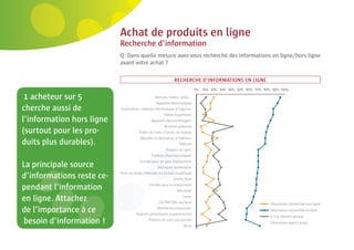 44 | Comeos - E-commerce in België - 16 mei 2011



                                            Achat de produits en ligne
                                            Recherche d’information
                                            Q: Dans quelle mesure avez-vous recherché des informations en ligne/hors ligne
                                            avant votre achat ?

                                                                                RECHERCHE D’INFORMATIONS EN LIGNE


   1 acheteur sur 5                                                Voitures, motos, vélos...
                                                                    Appareils électroniques
  cherche aussi de                           Ordinateurs, matériel informatique et logiciels
                                                                         Hôtels/logements
  l’information hors ligne                                       Appareils électroménagers
                                                                         Aliments préparés
  (surtout pour les pro-                                Tickets de train, d’avion, de bateau
                                                         Meubles et décoration d’intérieur
  duits plus durables).                                                            Télécom
                                                                          Produits de sport
                                                                 Produits pharmaceutiques
                                                         Entrées pour un parc d’attractions
  La principale source                                               Musiques numériques
                                            Films ou séries télévisées en format numérique
         rmat
  d’informations reste ce-                                                      Jouets/jeux
                                                               Entrées pour un événement
  pendant l’ nfo
        ant l’information                                                         Bricolage

           . Attac ez
  en ligne. Attachez                                                                  Livres
                                                                      CD/DVD/Blu-ray/Jeux                           Information recherchée hors ligne
  de l’importance à ce
           ortan e                                                  Vêtements/chaussures
                                                       Produits alimentaires (supermarché)
                                                                                                                    Information recherchée en ligne
                                                                                                                    Je n’ai cherché aucune
                  mation
  besoin d’information !                                       Produits de soins personnels
                                                                                      Autre
                                                                                                                    information avant l’achat
 