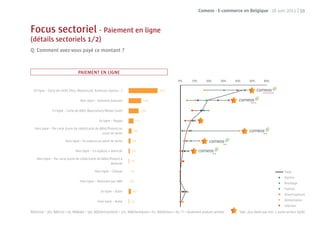 Comeos - E-commerce en Belgique - 16 juin 2011 | 59



Focus sectoriel - Paiement en ligne
(détails sectoriels 1/2)
Q: Comment avez-vous payé ce montant ?



                                   PAIEMENT EN LIGNE


  En ligne – Carte de crédit (Visa, Mastercard, American Express...)

                                     Hors ligne – Virement bancaire

                En ligne – Carte de débit (Bancontact/Mister Cash)

                                                   En ligne – Paypal

   Hors ligne – Par carte (carte de crédit/carte de débit/Proton) au
                                                      point de vente

                          Hors ligne – En espèces au point de vente

                                 Hors ligne – En espèces à domicile

    Hors ligne – Par carte (carte de crédit/carte de débit/Proton) à
                                                            domicile

                                                Hors ligne – Chèque                                                                                                                 Total
                                                                                                                                                                                    Electro
                                     Hors ligne – Paiement par SMS
                                                                                                                                                                                    Bricolage
                                                                                                                                                                                    Fashion
                                                    En ligne – Autre
                                                                                                                                                                                    Divertissement
                                                  Hors ligne – Autre                                                                                                                Alimentation
                                                                                                                                                                                    Intérieur
N(Electro) = 362, N(Brico) = 56, N(Mode) = 350; N(Divertissement) = 271; N(Alimentation) = 61; N(Intérieur) = 65 / F = Seulement produits achetés   Sign. plus élevé que min. 1 autre secteur (95%)
 