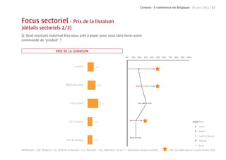 Comeos - E-commerce en Belgique - 16 juin 2011 | 67



Focus sectoriel - Prix de la livraison
(détails sectoriels 2/2)
Q: Quel montant maximal êtes-vous prêt à payer pour vous faire livrer votre
commande de ‘produit’ ?

                               PRIX DE LA LIVRAISON



                                                Gratuite




                                        Moins de 4 euros




                                            4 à 7,5 euros




                                           7,5 à 10 euros                                                                                                    Total
                                                                                                                                                             Livres
                                                                                                                                                             Sports
                                                                                                                                                             Santé et beauté
                                         Plus de 10 euros                                                                                                    Télécom
                                                                                                                                                             Autre
N(Télécom) = 108, N(Sport) = 40, N(Santé et beauté) = 117; N(Livres) = 203; N(Autres) = 419 / F = Seulement produits achetés   Sign. plus élevé que min. 1 autre secteur (95%)
 