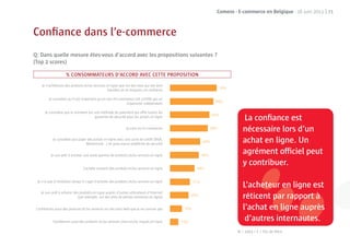 Comeos - E-commerce en Belgique - 16 juin 2011 | 71



Conﬁance dans l’e-commerce
Q: Dans quelle mesure êtes-vous d’accord avec les propositions suivantes ?
(Top 2 scores)

                     % CONSOMMATEURS D’ACCORD AVEC CETTE PROPOSITION
    Je n’achèterais des produits et/ou services en ligne que sur des sites qui me sont
                                                 familiers et en lesquels j’ai conﬁance

         Je considère qu’il est important qu’un site d’e-commerce soit certiﬁé par un
                                                             organisme indépendant

       Je considère que le virement est une méthode de paiement qui offre toutes les
                                        garanties de sécurité pour les achats en ligne
                                                                                                        La conﬁance est
                                                               Je crois en l’e-commerce
                                                                                                        nécessaire lors d’un
            Je considère que payer des achats en ligne avec une carte de crédit (VISA,
                                  Mastercard...) ne pose aucun problème de sécurité
                                                                                                        achat en ligne. Un
           Je suis prêt à acheter une vaste gamme de produits et/ou services en ligne
                                                                                                        agrément ofﬁciel peut
                                                                                                        y contribuer.
                                 J’achète souvent des produits et/ou services en ligne


 Je n’ai pas d’inhibition lorsqu’il s’agit d’acheter des produits et/ou services en ligne
                                                                                                             eteur
                                                                                                        L’acheteur en ligne est
    Je suis prêt à acheter des produits en ligne auprès d’autres utilisateurs d’Internet
                             (par exemple, sur des sites de petites annonces en ligne)                  réticent par ra port à
                                                                                                                     rapport
 J’achèterais aussi des produits et/ou services sur des sites web que je ne connais pas                 l’achat en ligne auprès
                                                                                                                   lign
            J’achèterais aussi des produits et/ou services chers et/ou risqués en ligne
                                                                                                                        autes.
                                                                                                         d’autres internautes.
                                                                                                     N = 1003 / F = Pas de ﬁltre
 
