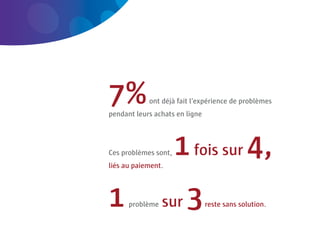 78 | Comeos - E-commerce in België - 16 mei 2011




                                            7%          ont déjà fait l’expérience de problèmes
                                            pendant leurs achats en ligne




                                            Ces problèmes sont,
                                            liés au paiement.
                                                                  1 fois sur 4,
                                            1      problème   sur   3       reste sans solution.
 