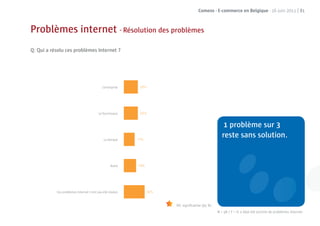 Comeos - E-commerce en Belgique - 16 juin 2011 | 81



Problèmes internet - Résolution des problèmes
Q: Qui a résolu ces problèmes Internet ?




                                           L’entreprise




                                         Le fournisseur


                                                                                         1 problème sur 3
                                            La banque
                                                                                        reste sans solution.


                                                 Autre




           Ces problèmes Internet n’ont pas été résolus


                                                          Dif. signiﬁcative (95 %)
                                                                                     N = 58 / F = Si a déjà été victime de problèmes Internet
 