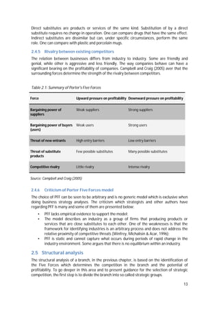 13
Direct substitutes are products or services of the same kind. Substitution of by a direct
substitute requires no change in operation. One can compare drugs that have the same effect.
Indirect substitutes are dissimilar but can, under specific circumstances, perform the same
role. One can compare with plastic and porcelain mugs.
2.4.5 Rivalry between existing competitors
The relation between businesses differs from industry to industry. Some are friendly and
genial, while other is aggressive and less friendly. The way companies behave can have a
significant bearing on the profitability of companies. Campbell and Craig (2005) aver that the
surrounding forces determine the strength of the rivalry between competitors.
Table 2.1: Summary of Porter's Five Forces
Force Upward pressure on profitability Downward pressure on profitability
Bargaining power of
suppliers
Weak suppliers Strong suppliers
Bargaining power of buyers
(users)
Weak users Strong users
Threat of new entrants High entry barriers Low entry barriers
Threat of substitute
products
Few possible substitutes Many possible substitutes
Competitive rivalry Little rivalry Intense rivalry
Source: Campbell and Craig (2005)
2.4.6 Criticism of Porter Five Forces model
The choice of PFF can be seen to be arbitrary and is no generic model which is exclusive when
doing business strategy analyses. The criticism which strategists and other authors have
regarding PFF is many and some of them are presented below:
• PFF lacks empirical evidence to support the model;
• The model describes an industry as a group of firms that producing products or
services that are close substitutes to each other. One of the weaknesses is that the
framework for identifying industries is an arbitrary process and does not address the
relative proximity of competitive threats (Winfrey, Michalisin & Acar, 1996);
• PFF is static and cannot capture what occurs during periods of rapid change in the
industry environment. Some argues that there is no equilibrium within an industry.
2.5 Structural analysis
The structural analysis of a branch, in the previous chapter, is based on the identification of
the Five Forces which determines the competition in the branch and the potential of
profitability. To go deeper in this area and to present guidance for the selection of strategic
competition, the first step is to divide the branch into so called strategic groups.
 