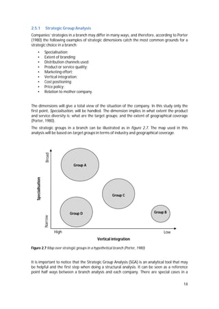 14
2.5.1 Strategic Group Analysis
Companies’ strategies in a branch may differ in many ways, and therefore, according to Porter
(1980) the following examples of strategic dimensions catch the most common grounds for a
strategic choice in a branch:
• Specialisation;
• Extent of branding;
• Distribution channels used;
• Product or service quality;
• Marketing effort;
• Vertical integration;
• Cost positioning;
• Price policy;
• Relation to mother company.
The dimensions will give a total view of the situation of the company. In this study only the
first point, Specialisation, will be handled. The dimension implies in what extent the product
and service diversity is; what are the target groups; and the extent of geographical coverage
(Porter, 1980).
The strategic groups in a branch can be illustrated as in figure 2.7. The map used in this
analysis will be based on target groups in terms of industry and geographical coverage.
Figure 2.7 Map over strategic groups in a hypothetical branch (Porter, 1980)
It is important to notice that the Strategic Group Analysis (SGA) is an analytical tool that may
be helpful and the first step when doing a structural analysis. It can be seen as a reference
point half ways between a branch analysis and each company. There are special cases in a
Group A
High
Specialisation
Narrow
Low
Broad
Group D Group B
Vertical integration
Group C
 