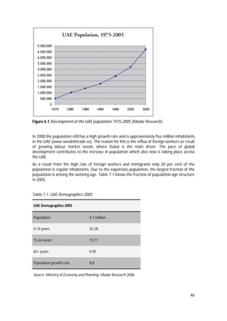 46
Figure 6.1 Development of the UAE population 1975-2005 (Madar Research)
In 2008 the population still has a high growth rate and is approximately five million inhabitants
in the UAE (www.swedishtrade.se). The reason for this is the influx of foreign workers as result
of growing labour market needs, where Dubai is the main driver. The pace of global
development contributes to the increase in population which also now is taking place across
the UAE.
As a result from the high rate of foreign workers and immigrants only 20 per cent of the
population is regular inhabitants. Due to the expatriate population, the largest fraction of the
population is among the working age. Table 7.1 shows the fraction of population age structure
in 2005.
Table 7.1: UAE Demographics 2005
UAE Demographics 2005
Population 4,7 million
0-14 years 25.28
15-64 years 73.77
65+ years 0.95
Population growth rate 8,8
Source: Ministry of Economy and Planning; Madar Research 2006
 