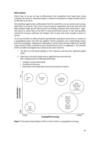 66
Differentiation
Efforts have to be put on how to differentiate from competitors that today have strong
networks and resources. Dominant design is reached in the business in shape of what features
an EM offers to its users.
One identified opportunity to differentiate from the most EM:s is to use commercial revenues
which offer free services. This service is easy to copy for competitors, but at the same time this
differentiation might get left alone because of mentally evaluation that commercial is “ugly”,
and may be a reason why so few EM:s is using commercial revenues. In the start-up phase
commercial revenues could give the Assigner time to grow and create enough revenues to
survive.
To see how the EM:s are differentiated in specialisation of products and services vs. markets in
a geographical aspect, the SGA was applied. Twenty companies were stochastically chosen
from the investigation “Significant E-marketplaces” performed by Susanne Zällh at the Swedish
Trade Council in 2005, on behalf of www.emarketservices.com, see Appendix E. The selection
of EM:s to Zällh's investigation were based on two main criterions:
1. The EM:s are well known globally in their industries and they have significant global
traffic.
2. Other basic criteria for being rated as significant have been that the
EM:s should provide the following information:
• Complete contact information;
• A statement of privacy;
• Information on membership criteria and transaction statistics.
Figure 7.1 Strategic Group Analysis of EM:s in level of niche vs. geographical coverage.
Local
High
Global
Low
Tender-
link
Acambiode
Tejari
Geographical coverage
cc-Hubwoo
Alibaba.com
Ariba Inc
Rusbiz
Global Sources
Cargo Portal-
service
Sourcing Parts
Supply on
Elemica
Converge
Endorsia
GHX
One Areo
Quadrem
FORDAQ
Trade-
place
Econstroi
Specialisation–
Levelofniche
1
6
32
4
5
 