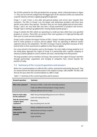 67
The 20 EM:s picked for the SGA got divided into six groups, which is illustrated above in figure
7.1. One can see from the analysis that the biggest part of the selection of EM:s are niched into
a specific industry and have a global geographical approach.
Group 1, 2 and 3 have a very wide and general product and service base towards their
customers. The EM:s in Group 3 are the largest and well-known providers and these have
specific areas where they operate. Therefore they are not clearly global and not local either.
Group 1 and 2 are very local EM:s but have a broad assortment of products and services.
Though Tejari is aiming to go global and is moving slowly towards group 3.
Group 4 contains the EM:s which are operating at a small user base which have very specified
products or services. These EM:s are surely in their start-up phase or in tight partnership with
their users to create win-win situations.
Group 5 and 6 contains the largest fraction of EM:s. Group 5 includes providers that have high
level of niche products or services and are global. These are operating in different market
segments and are not competitors. The EM:s in Group 6 may be competitors because of their
level of niche in their assortments in addition to that they are global.
For a new entrant in the business such as the Assigner, the most viable strategy would be to in
the initial phase approach the region of Group 4 in partnership with a specific company or
industry (could be global) to reach a uniform user base, and develop from that position.
The large providers such as members of Group 3 also started in the region of Group 4 and then
through partnerships, acquisitions and merging of companies have moved towards the
position of today.
7.2 Summary of the research questions and answers
Before the recommendation of a BM the RQ:s will be summarised and shortly discussed. They
are answered from the data and discussions in the chapters Europe, UAE and BM. The RQ:s will
then be the base when the recommendation to a BM is made.
Table 7.1: Summary of the research questions and its answers
Research questions Summary
Who is the customer? Networks of SME:s, trade with commodity products.
Trade non-differentiated products in large volumes.
Industry with low rate of e-trade.
How to create value
for the customers?
How do current actors
compete about
customers?
Make the purchasing/selling process more efficient.
Lower the transactions cost.
Marketing.
Buy everything from one EM.
Who are the
competitors?
How are their BM:s
formed?
Mainly established around 2000.
Multinational and large companies.
ERP and SCM systems.
Large networks.
 