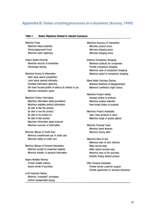 IV
Appendix B: Value creating processes in e-business (Keeney, 1999)
 