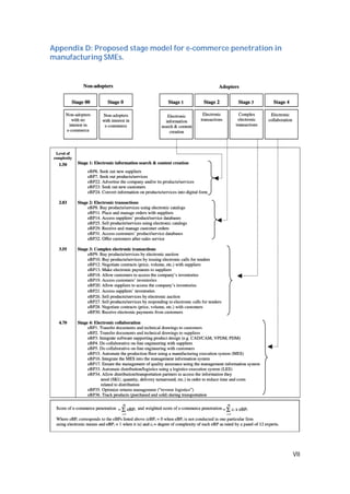 VII
Appendix D: Proposed stage model for e-commerce penetration in
manufacturing SMEs.
 