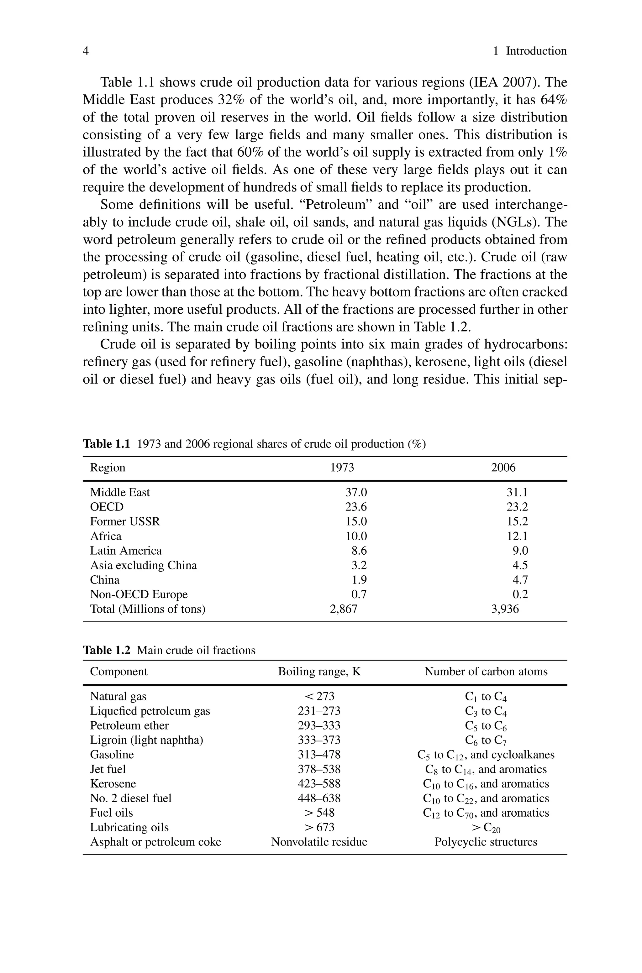 4 1 Introduction
Table 1.1 shows crude oil production data for various regions (IEA 2007). The
Middle East produces 32% of the world’s oil, and, more importantly, it has 64%
of the total proven oil reserves in the world. Oil fields follow a size distribution
consisting of a very few large fields and many smaller ones. This distribution is
illustrated by the fact that 60% of the world’s oil supply is extracted from only 1%
of the world’s active oil fields. As one of these very large fields plays out it can
require the development of hundreds of small fields to replace its production.
Some definitions will be useful. “Petroleum” and “oil” are used interchange-
ably to include crude oil, shale oil, oil sands, and natural gas liquids (NGLs). The
word petroleum generally refers to crude oil or the refined products obtained from
the processing of crude oil (gasoline, diesel fuel, heating oil, etc.). Crude oil (raw
petroleum) is separated into fractions by fractional distillation. The fractions at the
top are lower than those at the bottom. The heavy bottom fractions are often cracked
into lighter, more useful products. All of the fractions are processed further in other
refining units. The main crude oil fractions are shown in Table 1.2.
Crude oil is separated by boiling points into six main grades of hydrocarbons:
refinery gas (used for refinery fuel), gasoline (naphthas), kerosene, light oils (diesel
oil or diesel fuel) and heavy gas oils (fuel oil), and long residue. This initial sep-
Table 1.1 1973 and 2006 regional shares of crude oil production (%)
Region 1973 2006
Middle East 37.0 31.1
OECD 23.6 23.2
Former USSR 15.0 15.2
Africa 10.0 12.1
Latin America 8.6 9.0
Asia excluding China 3.2 4.5
China 1.9 4.7
Non-OECD Europe 0.7 0.2
Total (Millions of tons) 2,867 3,936
Table 1.2 Main crude oil fractions
Component Boiling range, K Number of carbon atoms
Natural gas < 273 C1 to C4
Liquefied petroleum gas 231–273 C3 to C4
Petroleum ether 293–333 C5 to C6
Ligroin (light naphtha) 333–373 C6 to C7
Gasoline 313–478 C5 to C12, and cycloalkanes
Jet fuel 378–538 C8 to C14, and aromatics
Kerosene 423–588 C10 to C16, and aromatics
No. 2 diesel fuel 448–638 C10 to C22, and aromatics
Fuel oils > 548 C12 to C70, and aromatics
Lubricating oils > 673 > C20
Asphalt or petroleum coke Nonvolatile residue Polycyclic structures
 