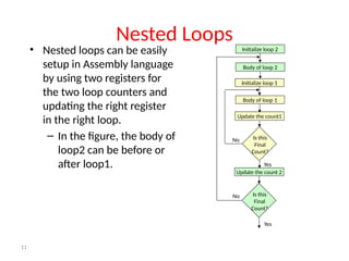 856614172- Delay-Generation-in-8085.pptx