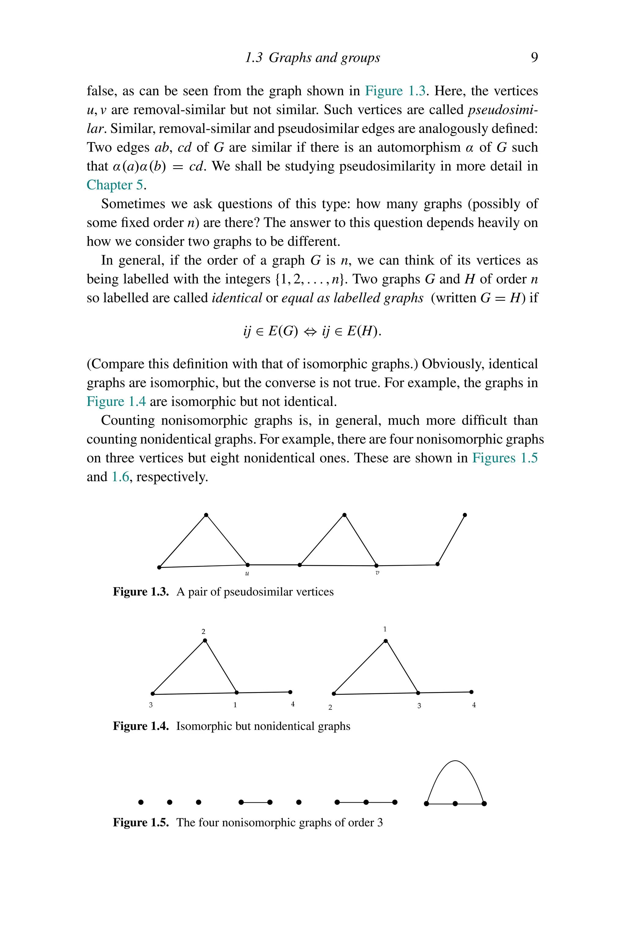 1.3 Graphs and groups 9
false, as can be seen from the graph shown in Figure 1.3. Here, the vertices
u, v are removal-similar but not similar. Such vertices are called pseudosimi-
lar. Similar, removal-similar and pseudosimilar edges are analogously defined:
Two edges ab, cd of G are similar if there is an automorphism α of G such
that α(a)α(b) = cd. We shall be studying pseudosimilarity in more detail in
Chapter 5.
Sometimes we ask questions of this type: how many graphs (possibly of
some fixed order n) are there? The answer to this question depends heavily on
how we consider two graphs to be different.
In general, if the order of a graph G is n, we can think of its vertices as
being labelled with the integers {1, 2, . . . , n}. Two graphs G and H of order n
so labelled are called identical or equal as labelled graphs (written G = H) if
ij ∈ E(G) ⇔ ij ∈ E(H).
(Compare this definition with that of isomorphic graphs.) Obviously, identical
graphs are isomorphic, but the converse is not true. For example, the graphs in
Figure 1.4 are isomorphic but not identical.
Counting nonisomorphic graphs is, in general, much more difficult than
counting nonidentical graphs. For example, there are four nonisomorphic graphs
on three vertices but eight nonidentical ones. These are shown in Figures 1.5
and 1.6, respectively.
Figure 1.3. A pair of pseudosimilar vertices
Figure 1.4. Isomorphic but nonidentical graphs
Figure 1.5. The four nonisomorphic graphs of order 3
 