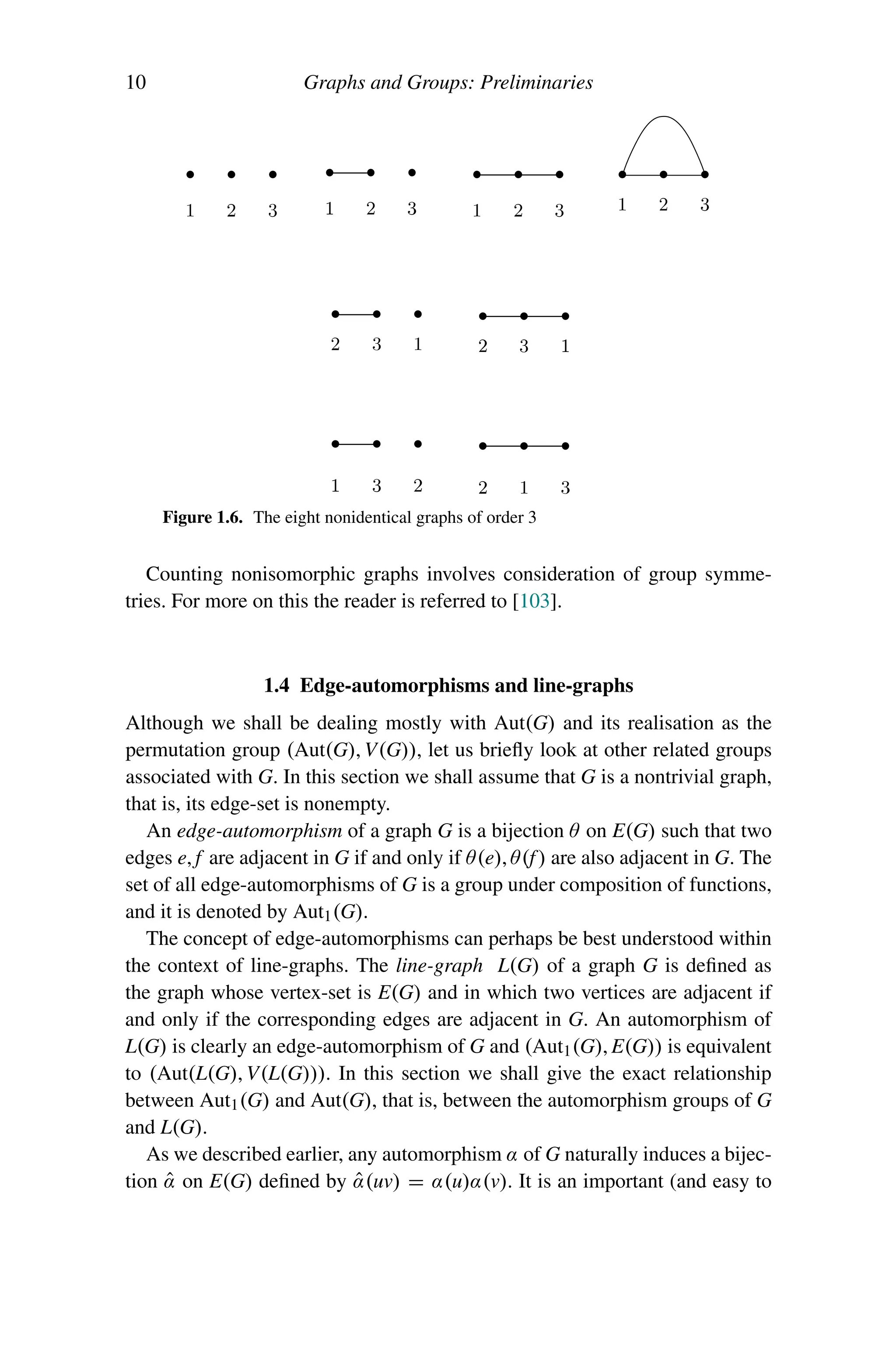 10 Graphs and Groups: Preliminaries
Figure 1.6. The eight nonidentical graphs of order 3
Counting nonisomorphic graphs involves consideration of group symme-
tries. For more on this the reader is referred to [103].
1.4 Edge-automorphisms and line-graphs
Although we shall be dealing mostly with Aut(G) and its realisation as the
permutation group (Aut(G), V(G)), let us briefly look at other related groups
associated with G. In this section we shall assume that G is a nontrivial graph,
that is, its edge-set is nonempty.
An edge-automorphism of a graph G is a bijection θ on E(G) such that two
edges e, f are adjacent in G if and only if θ(e), θ(f) are also adjacent in G. The
set of all edge-automorphisms of G is a group under composition of functions,
and it is denoted by Aut1(G).
The concept of edge-automorphisms can perhaps be best understood within
the context of line-graphs. The line-graph L(G) of a graph G is defined as
the graph whose vertex-set is E(G) and in which two vertices are adjacent if
and only if the corresponding edges are adjacent in G. An automorphism of
L(G) is clearly an edge-automorphism of G and (Aut1(G), E(G)) is equivalent
to (Aut(L(G), V(L(G))). In this section we shall give the exact relationship
between Aut1(G) and Aut(G), that is, between the automorphism groups of G
and L(G).
As we described earlier, any automorphism α of G naturally induces a bijec-
tion α̂ on E(G) defined by α̂(uv) = α(u)α(v). It is an important (and easy to
 