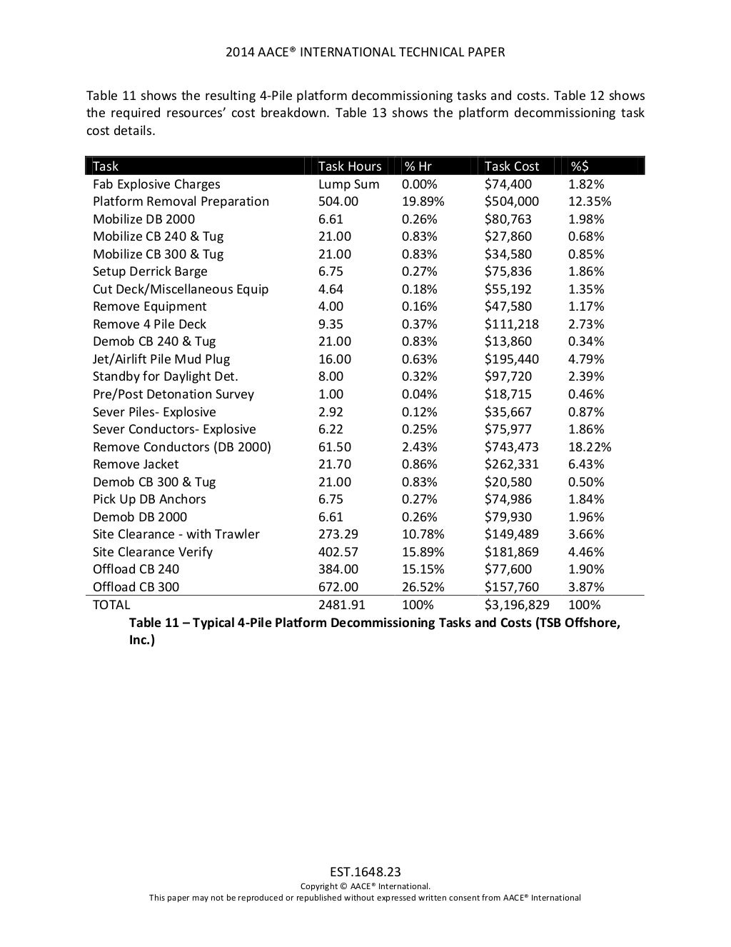 Cost Estimating for Offshore Oil & Gas Facility