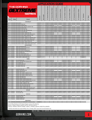 6
Brackets
BarLength
4"ChannelMountStainless
4"ChannelMountBlack
5"CompositeinChrome
5"CompositeinBlack
6"CompositeinChrome
6"CompositeinBlack
6"Stainless
6"Black
Years Make Model
CHEVROLET
07-'13 CHEVROLET AVALANCHE 6840455 80" 640080PS 640080B 680080C 680080B 650080PS 650080B 680180C 680180B 660080PS 660080B
04-'13 CHEVROLET COLORADO CREW CAB 684034* 80" 640080PS 640080B 680080C 680080B 650080PS 650080B 680180C 680180B 660080PS 660080B
07-'13 CHEVROLET SILVERADO 1500 REG CAB 6840455 52" 640052PS 640052B - - 650052PS 650052B - - 660052PS 660052B
99-'06 CHEVROLET SILVERADO 1500, 2500 & HD, 3500 EXT CAB 6840405 80" 640080PS 640080B 680080C 680080B 650080PS 650080B 680180C 680180B 660080PS 660080B
07-'13 CHEVROLET SILVERADO 1500 EXT CAB 6840455 80" 640080PS 640080B 680080C 680080B 650080PS 650080B 680180C 680180B 660080PS 660080B
07-'14 CHEVROLET SILVERADO 1500 CREW CAB 6840465 80" 640080PS 640080B 680080C 680080B 650080PS 650080B 680180C 680180B 660080PS 660080B
01-'06 CHEVROLET SILVERADO 1500, 2500, 3500 CREW CAB 6840495 87" 640087PS 640087B 680087C 680087B 650087PS 650087B 680187C 680187B 660087PS 660087B
07-'13 CHEVROLET SILVERADO 1500 CREW CAB 6840455 87" 640087PS 640087B 680087C 680087B 650087PS 650087B 680187C 680187B 660087PS 660087B
07-'13 CHEVROLET SILVERADO 2500HD, 3500HD REG CAB 6840455 52" 640052PS 640052B - - 650052PS 650052B - - 660052PS 660052B
11-'12 CHEVROLET SILVERADO 2500HD, 3500HD REG CAB (GAS ONLY) 6840455 52" 640052PS 640052B - - 650052PS 650052B - - 660052PS 660052B
99-'06 CHEVROLET SILVERADO 1500, 2500HD, 3500HD EXT CAB 6840405 80" 640080PS 640080B 680080C 680080B 650080PS 650080B 680180C 680180B 660080PS 660080B
07-'10 CHEVROLET SILVERADO 2500HD, 3500HD EXT CAB 6840455 80" 640080PS 640080B 680080C 680080B 650080PS 650080B 680180C 680180B 660080PS 660080B
11-'13 CHEVROLET SILVERADO 2500HD, 3500HD EXT CAB(DIESEL ONLY) 6840405 80" 640080PS 640080B 680080C 680080B 650080PS 650080B 680180C 680180B 660080PS 660080B
11-'12 CHEVROLET SILVERADO 2500HD, 3500HD EXT CAB (GAS ONLY) 6840455 80" 640080PS 640080B 680080C 680080B 650080PS 650080B 680180C 680180B 660080PS 660080B
99-'06 CHEVROLET SILVERADO 1500, 2500HD, 3500HD CREW CAB 6840495 87" 640087PS 640087B 680087C 680087B 650087PS 650087B 680187C 680187B 660087PS 660087B
07-'10 CHEVROLET SILVERADO 2500HD, 3500HD CREW CAB 6840455 87" 640087PS 640087B 680087C 680087B 650087PS 650087B 680187C 680187B 660087PS 660087B
11-'13 CHEVROLET SILVERADO 2500HD, 3500HD CREW CAB (DIESEL ONLY) 6840495 87" 640087PS 640087B 680087C 680087B 650087PS 650087B 680187C 680187B 660087PS 660087B
11-'13 CHEVROLET SILVERADO 2500HD, 3500HD CREW CAB (GAS ONLY) 6840455 87" 640087PS 640087B 680087C 680087B 650087PS 650087B 680187C 680187B 660087PS 660087B
DODGE RAM
02-'08 DODGE RAM 1500 REG LAR CAB 6840975 52" 640052PS 640052B - - 650052PS 650052B - - 660052PS 660052B
02-'09 DODGE RAM 2500, 3500 HD REG LAR CAB 6840975 52" 640052PS 640052B - - 650052PS 650052B - - 660052PS 660052B
09-'13 DODGE RAM 1500 REG LAR CAB 6840995 52" 640052PS 640052B - - 650052PS 650052B - - 660052PS 660052B
10-'13 DODGE RAM 2500, 3500 HD REG LAR CAB 6840995 52" 640052PS 640052B - - 650052PS 650052B - - 660052PS 660052B
02-'08 DODGE RAM 1500 AD CAB (EXCL DES SRT10) 6840975 87" 640087PS 640087B 680087C 680087B 650087PS 650087B 680187C 680187B 660087PS 660087B
09-'13 DODGE RAM 1500 AD CAB 6840995 80" 640080PS 640080B 680080C 680080B 650080PS 650080B 680180C 680180B 660080PS 660080B
03-'09 DODGE RAM 2500, 3500 HD AD C AB 6840975 87" 640087PS 640087B 680087C 680087B 650087PS 650087B 680187C 680187B 660087PS 660087B
09-'13 DODGE RAM 1500, 2500, 3500 HD CREW CAB 6840995 87" 640087PS 640087B 680087C 680087B 650087PS 650087B 680187C 680187B 660087PS 660087B
10-'13 DODGE RAM 2500HD, 3500HD MEGA CAB 6840995 96" - - - - - - - - 660096PS -
06-'09 DODGE RAM 2500HD, 3500HD MEGA CAB 6840975 96" - - - - - - - - 660096PS -
ORD
04-'13 ORD -150 REG LAR CAB 6841265 52" 640052PS 640052B - - 650052PS 650052B - - 660052PS 660052B
99-'13 ORD -250, -350 S PER D TY REG LAR CAB 6841805 52" 640052PS 640052B - - 650052PS 650052B - - 660052PS 660052B
04-'13 ORD -150 S PER CAB 6841265 80" 640080PS 640080B 680080C 680080B 650080PS 650080B 680180C 680180B 660080PS 660080B
04-'13 ORD -150 S PER CREW CAB 6841265 87" 640087PS 640087B 680087C 680087B 650087PS 650087B 680187C 680187B 660087PS 660087B
99-'13 ORD -250 350 S PER CAB 6841805 80" 640080PS 640080B 680080C 680080B 650080PS 650080B 680180C 680180B 660080PS 660080B
99-'13 ORD -250 350 CREW CAB 6841805 87" 640087PS 640087B 680087C 680087B 650087PS 650087B 680187C 680187B 660087PS 660087B
GMC
04-'13 GMC CANYON CREW CAB 684034* 80" 640080PS 640080B 680080C 680080B 650080PS 650080B 680180C 680180B 660080PS 660080B
07-'13 GMC SIERRA 1500 REG LAR CAB 6840455 52" 640052PS 640052B - - 650052PS 650052B - - 660052PS 660052B
07-'13 GMC SIERRA 1500 EXT CAB 6840455 80" 640080PS 640080B 680080C 680080B 650080PS 650080B 680180C 680180B 660080PS 660080B
99-'06 GMC SIERRA 1500, 2500HD, 3500HD EXT CAB 6840405 80" 640080PS 640080B 680080C 680080B 650080PS 650080B 680180C 680180B 660080PS 660080B
99-'06 GMC SIERRA 1500, 2500HD, 3500HD EXT CAB 6840405 80" 640080PS 640080B 680080C 680080B 650080PS 650080B 680180C 680180B 660080PS 660080B
01-'06 GMC SIERRA 1500, 2500HD, 3500HD CREW CAB 6840495 87" 640087PS 640087B 680087C 680087B 650087PS 650087B 680187C 680187B 660087PS 660087B
07-'13 GMC SIERRA 1500 CREW CAB 6840455 87" 640087PS 640087B 680087C 680087B 650087PS 650087B 680187C 680187B 660087PS 660087B
07-'14 GMC SIERRA 1500 CREW CAB 6840465 87" 640087PS 640087B 680087C 680087B 650087PS 650087B 680187C 680187B 660087PS 660087B
07-'10 GMC SIERRA 2500HD, 3500HD REG LAR CAB 6840455 52" 640052PS 640052B - - 650052PS 650052B - - 660052PS 660052B
11-'13 GMC SIERRA 2500HD, 3500HD REG LAR CAB ( GAS ONLY) 6840455 52" 640052PS 640052B - - 650052PS 650052B - - 660052PS 660052B
99-'06 GMC SIERRA 1500, 2500HD, 3500HD EXT CAB 6840405 80" 640080PS 640080B 680080C 680080B 650080PS 650080B 680180C 680180B 660080PS 660080B
07-'10 GMC SIERRA 2500HD, 3500HD EXT CAB 6840455 80" 640080PS 640080B 680080C 680080B 650080PS 650080B 680180C 680180B 660080PS 660080B
11-'13 GMC SIERRA 2500HD, 3500HD EXT CAB (GAS ONLY) 6840455 80" 640080PS 640080B 680080C 680080B 650080PS 650080B 680180C 680180B 660080PS 660080B
01-'06 GMC SIERRA 1500, 2500, 3500 CREW CAB 6840495 87" 640087PS 640087B 680087C 680087B 650087PS 650087B 680187C 680187B 660087PS 660087B
07-'10 GMC SIERRA 2500HD, 3500HD CREW CAB 6840455 87" 640087PS 640087B 680087C 680087B 650087PS 650087B 680187C 680187B 660087PS 660087B
11-'13 GMC SIERRA 2500HD, 3500HD CREW CAB (DIESEL ONLY) 6840495 87" 640087PS 640087B 680087C 680087B 650087PS 650087B 680187C 680187B 660087PS 660087B
11-'13 GMC SIERRA 2500HD, 3500HD CREW CAB (GAS ONLY) 6840455 87" 640087PS 640087B 680087C 680087B 650087PS 650087B 680187C 680187B 660087PS 660087B
NISSAN
04-'13 NISSAN TITAN EXT CAB 6843515 80" 640080PS 640080B 680080C 680080B 650080PS 650080B 680180C 680180B 660080PS 660080B
04-'13 NISSAN TITAN CREW CAB 6843515 87" 640087PS 640087B 680087C 680087B 650087PS 650087B 680187C 680187B 660087PS 660087B
TOYOTA
05-'13 TOYOTA TACOMA DO BLE CAB 6844295 87" 640087PS 640087B 680087C 680087B 650087PS 650087B 680187C 680187B 660087PS 660087B
04-'13 TOYOTA T NDRA REG CAB 6844155 52" 640052PS 640052B - - 650052PS 650052B - - 660052PS 660052B
07-'13 TOYOTA T NDRA DO BLE CAB 6844155 80" 640080PS 640080B 680080C 680080B 650080PS 650080B 680180C 680180B 660080PS 660080B
07-'13 TOYOTA T NDRA CREW MAX 6844155 80" 640080PS 640080B 680080C 680080B 650080PS 650080B 680180C 680180B 660080PS 660080B
NIVERSAL
All NIVERSAL NIVERSAL SET O BRAC ETS *ma re uire drilling 684000*
The Go Rhino Products 6+8 OE Xtreme Program consists of the following:
Brackets: 6840465, 6840495, 6840995, 6841265, 2841805 & 6844155
Sidesteps: 640080PS, 640087PS, 680080C, 680087C, 650080PS, 650087PS, 660087PS & 660096PS
* Indicates that bracket may require drilling, Chevy Colorado, GMC Canyon and Universal brackets only.
APPLICATION GUIDE
 