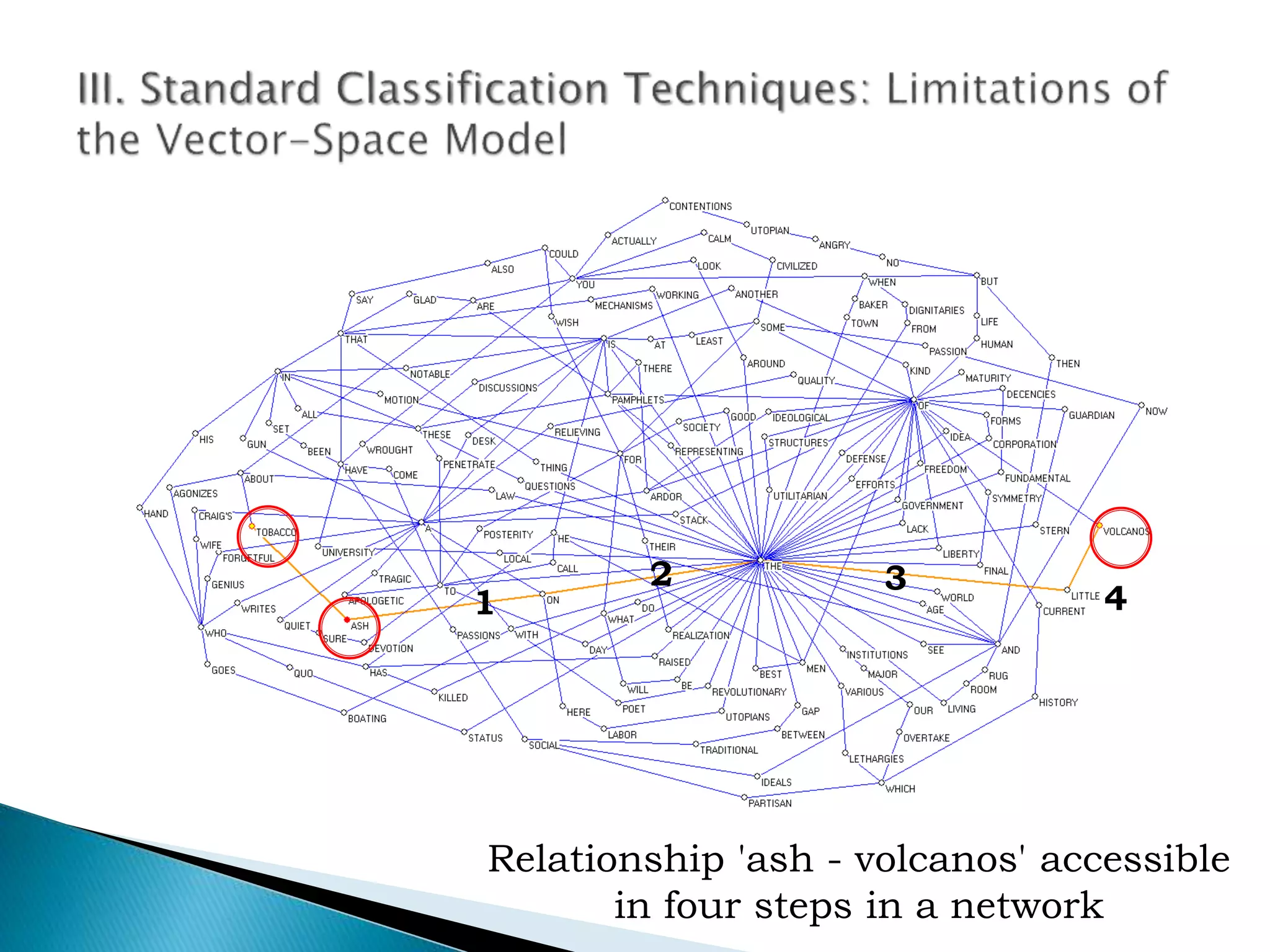 1
2 3
4
Relationship 'ash - volcanos' accessible
in four steps in a network
 