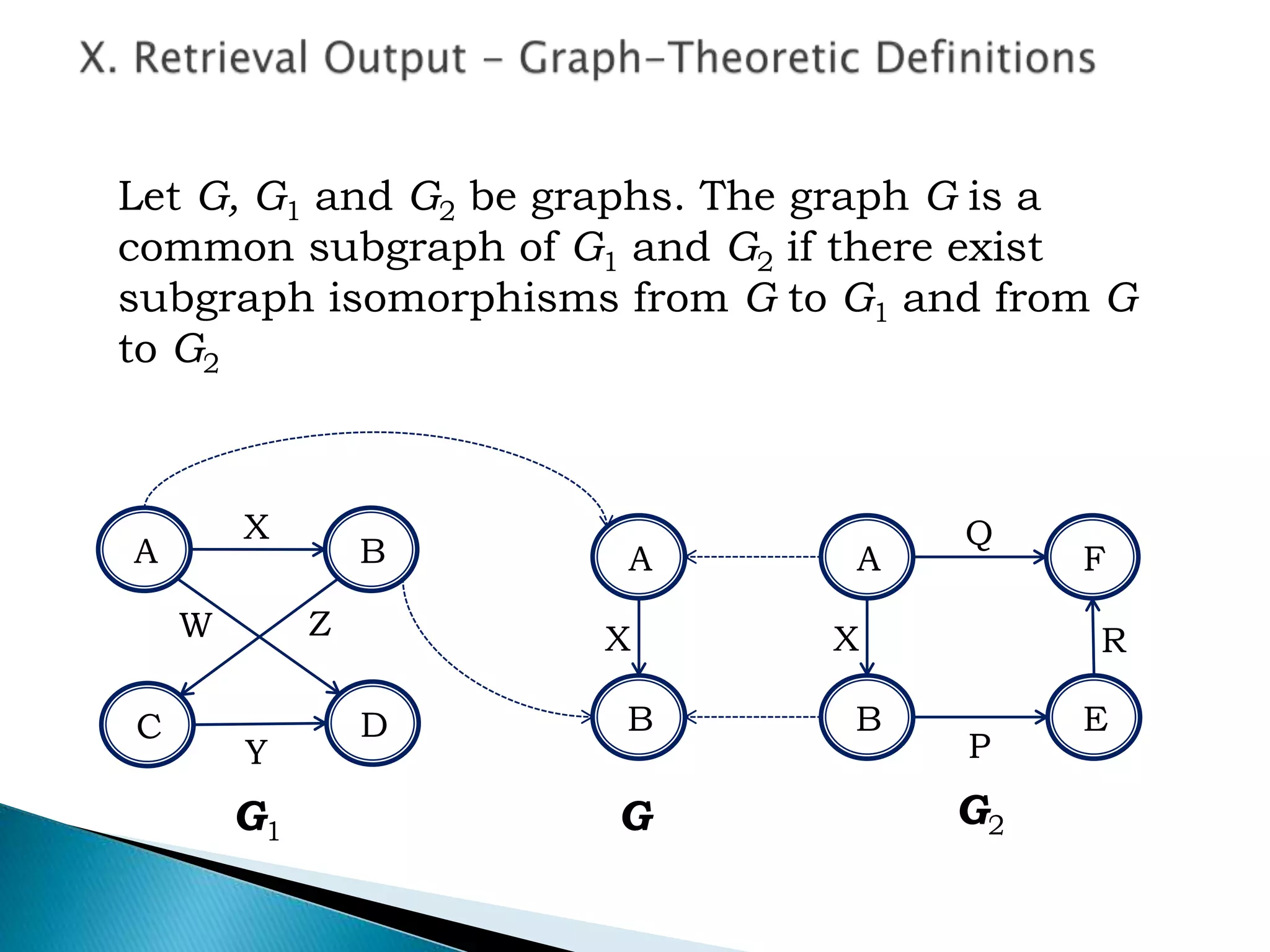 Let G, G1 and G2 be graphs. The graph G is a
common subgraph of G1 and G2 if there exist
subgraph isomorphisms from G to G1 and from G
to G2
A
C D
B
B E
FA
X
ZW
Y
R
P
Q
X
G1
G2
B
A
X
G
 